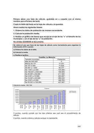Primero abres una hoja de cálculo, guárdala en u carpeta con el mismo
nombre que el fichero de texto.
Copia la tabla del texto en la hoja de cálculo y la guardas.
Ahora realiza las siguientes tareas:
1. Ordena los datos de población de manera ascendente.
2. Calcula la población media.
3. Realiza un gráfico de barras que recoja en el eje de las “x” el tamaño de los
municipios y en el eje de las “y” la población.
No olvides GUARDAR el documento.
Se valora el uso que hace de las hojas de cálculo como herramienta para organizar la
información (I141) cuando:
a) Ordena los datos de la tabla.
b) Calcula la media.
c) Realiza el gráfico.
                                 Castilla- La Mancha
                Tamaño municipio                       Población
                Más de 500.000                              0
                Menos de 101                             11.251
                De 101 a 500                             71.826
                De 501 a 1.000                           92.377
                De 1.001 a 2.000                        145.985
                De 100.001 a 500.000                    166.909
                De 20.001 a 50.000                      211.945
                De 5.001 a 10.000                       263.897
                De 10.001 a 20.000                      282.220
                De 2.001 a 5.000                        368.783
                De 50.001 a 100.000                     427.907
Calcula la media: 185.736.




3 puntos, cuando cumple con los tres criterios sea cual sea el procedimiento de
cálculo.
2 puntos, cuando ordena y calcula aunque no represente.



                                                                                242
 