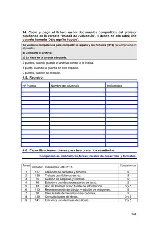 14. Copia y pega el fichero en los documentos compartidos del profesor
pinchando en la carpeta “Unidad de evaluación”, y dentro de ella sobre una
carpeta llamada ‘Deja aquí tu trabajo’.
Se valora la competencia para compartir la carpeta y los ficheros (I119) (se comprueba en
el puesto).
a) Comparte el archivo.
b) Lo hace en la carpeta adecuada.

2 puntos, cuando guarda el archivo donde se le indica.
1 punto, cuando lo guarda en otro espacio.
0 puntos, cuando no lo hace.
4.5. Registro

Nº Puesto             Nombre del Alumno/a                         Incidencias




4.6. Especificaciones: claves para interpretar los resultados.
             Competencias, indicadores, tareas, niveles de desarrollo y formatos.


Tarea                                                                       Competencia
      Indicador Indicadores UdE Nº 15.
.
  1      157     Creación de carpetas y ficheros.                                5
  2      138     Trabajo con ficheros en red.                                    5
  3       65     Gestión de carpetas y ficheros.                                 5
  4       46     Edición y uso de procesadores de texto.                         5
  5       13     Uso de Internet como fuente de información.                    3y5
  6      113     Representación de dibujos y edición de imágenes.                5
  7       30     Crea la lista de favoritos o marcadores.                        5
  8      130     Consulta bases de datos.                                       3y5
  9      141     Edición y uso de hojas de cálculo.                             2y5



                                                                                      244
 