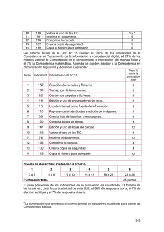 10        118     Valora el uso de las TIC.                                    3y5
    11         76     Imprime el documento.                                         5
    12        136     Comprime la carpeta.                                          5
    13        102     Crea la copia de seguridad.                                   5
    14        119     Copia el fichero para compartir                               5
Las catorce tareas de la UdE Nº 15 valoran el 100% de los indicadores de la
Competencia en Tratamiento de la información y competencial digital; el 21% de los
mismos valoran la Competencia en el conocimiento e interacción del mundo físico y
el 7% la Competencia matemática. Además se pueden asociar a la Competencia en
comunicación lingüística y Aprender a aprender.
                                                                                  Peso %
                                                                                  sobre la
Tarea.       Indicador8 Indicadores UdE Nº 15.
                                                                                 puntuación
                                                                                    total
     1         157      Creación de carpetas y ficheros.                               8
     2         138      Trabajo con ficheros en red.                                   8
     3          65      Gestión de carpetas y ficheros.                                8
     4          46      Edición y uso de procesadores de texto.                        8
     5          13      Uso de Internet como fuente de información.                    8
     6         113      Representación de dibujos y edición de imágenes.               8
     7          30      Crea la lista de favoritos o marcadores.                       8
     8         130      Consulta bases de datos.                                       4
     9         141      Edición y uso de hojas de cálculo                              12
    10         118      Valora el uso de las TIC.                                      4
    11          76      Imprime el documento.                                          12
    12         136      Comprime la carpeta.                                           4
    13         102      Crea la copia de seguridad.                                    4
    14         119      Copia el fichero para compartir                                12


Niveles de desarrollo: evaluación a criterio.
         1               2             3                4            5             6
     0a3               4a8           9 a 13         14 a 17        18 a 21      22 a 25
Puntuación total.                                                              25 puntos
El peso porcentual de los indicadores en la puntuación es equilibrado. El formato de
las tareas es, dada la particularidad de esta UdE, el 86% de respuesta corta, el 7% de
elección múltiple y el 7% de respuesta abierta.


8
 La numeración hace referencia al sistema general de indicadores establecido para valorar las
Competencias básicas.




                                                                                            245
 