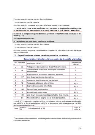 2 puntos, cuando cumple con las dos condiciones.
1 punto, cuando cumple con una.
0 puntos, cuando responde algo que nada tiene que ver o no responde.
11. Apreciar es darle valor o mérito a una persona. Trata ponerte en el lugar de
la persona que ha denunciado el acoso y describe lo que sientes. Responde.
Se valora la competencia para identificar y valorar comportamientos positivos en los
demás (I 123):
a) El orgullo por dar la cara.
b) Tranquilidad por contribuir a resolver un problema.
2 puntos, cuando cumple con los dos criterios.
1 punto, cuando cumple con uno.
0 puntos, cuando responde con valores de prepotencia, dice algo que nada tiene que
ver o no responde.
7.5. Especificaciones: claves para interpretar los resultados.
                 Competencias, indicadores, tareas, niveles de desarrollo y formatos.
Tare     Indicador                                                             Competencias
a.                    Indicadores UdE Nº 23.
         13                                                                      básicas
     1      73        Anticipación de situaciones de conflicto emocional.            9
                      Conciencia de estados de ánimo y de reacciones                 9
     2      24
                      emocionales.
     3       7        Autocontrol de reacciones y estados de ánimo                   9
     4      117       Uso de pensamientos alternativos.                              9
     5       6        Tolerancia de la frustración y el fracaso.                     9
     6      12        Respuesta adaptada a las críticas.                           6y8
     7       8        Expresión adecuada del enfado.                               6y9
     8      135       Expresión de sentimientos                                      9

  9          3        Actuación sin inhibiciones                                   8y9
 10         120       Uso de un lenguaje realista para hablar de si mismo.         8y9
 11         87        Manifestación de alegría con el éxito de los otros.          6y9
La UdE Nº 23 es multicompetencial. Las once tareas valoran indicadores relacionados
con: el 28%, la Social y ciudadana; el 28%, la Autonomía e iniciativa personal y el 91%
la Competencia emocional.
          Indicador                                                                 Peso %
Tarea.                 Indicadores UdE Nº 23.
          14                                                                        sobre la




13
  La numeración hace referencia al sistema general de indicadores establecido para valorar las
Competencias básicas.




                                                                                         274
 