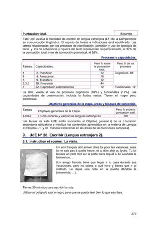 Puntuación total.                                                           16 puntos
Esta UdE evalúa la habilidad de escribir en lengua extranjera (L1) de la Competencia
en comunicación lingüística. El reparto de tareas e indicadores está equilibrado: Las
tareas relacionadas con los procesos de planificación, cohesión y uso de tipología de
texto y los de coherencia y riqueza del texto representan respectivamente, el 37% de
la puntuación total; y los de corrección gramatical, el 26%.
                                                              Procesos y capacidades.

                                                        Peso % sobre      Peso % de los
Tareas. Capacidades.                                    la puntuación       procesos
                                                             total,
1         2. Planificar.                                     12         Cognitivos, 88
4         4. Almacenar.                                      18
6         9. Transferir.                                     12
2,3,5    10. Presentar                                       44
7        22. Reproducir automatismos                         12         Funcionales, 12
La UdE valora el uso de procesos cognitivos (88%) y funcionales (12%). Las
capacidades de presentación, incluida la fluidez verbal. Tienen el mayor peso
porcentual.
                    Objetivos generales de la etapa, áreas y bloques de contenido.

Tareas                                                                   Peso % sobre la
           Objetivos generales de la Etapa.
                                                                         puntuación total,
Todas      i. Comunicarse y valorar las lenguas extranjeras                    100

Las tareas de esta UdE están asociadas al Objetivo general i) de la Educación
secundaria obligatoria y moviliza los contenidos aprendidos en la materia de Lengua
extranjera-.L1 (y de manera transversal en las áreas de las Secciones europeas).

9. UdE Nº 28. Escribir (Lengua extranjera 2).
9.1. Instruction et sceéne. La visite.
                          Un ami français doit arriver chez toi pour les vacances, mais
                          tu ne sais pas à quelle heure, et tu dois aller au lycée. Tu lui
                          laisses un petit mot sur la porte dans lequel tu lui souhaits la
                          bienvenue, ...
                          (Un amigo francés tiene que llegar a tu casa durante sus
                          vacaciones, pero no sabes a qué hora y tienes que ir al
                          instituto. Le dejas una nota en la puerta dándole la
                          bienvenida, …).




Tienes 30 minutos para escribir la nota.
Utiliza un bolígrafo azul o negro para que se pueda leer bien lo que escribes.




                                                                                      279
 