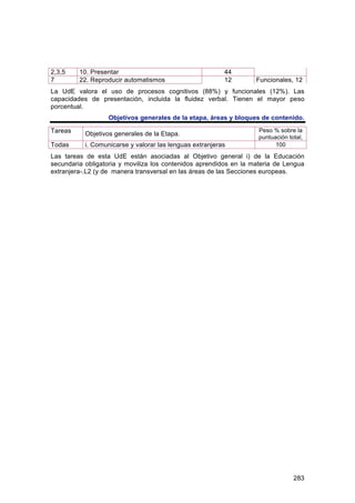 2,3,5    10. Presentar                                    44
7        22. Reproducir automatismos                      12       Funcionales, 12
La UdE valora el uso de procesos cognitivos (88%) y funcionales (12%). Las
capacidades de presentación, incluida la fluidez verbal. Tienen el mayor peso
porcentual.
                   Objetivos generales de la etapa, áreas y bloques de contenido.

Tareas                                                              Peso % sobre la
           Objetivos generales de la Etapa.
                                                                    puntuación total,
Todas      i. Comunicarse y valorar las lenguas extranjeras               100
Las tareas de esta UdE están asociadas al Objetivo general i) de la Educación
secundaria obligatoria y moviliza los contenidos aprendidos en la materia de Lengua
extranjera-.L2 (y de manera transversal en las áreas de las Secciones europeas.




                                                                                 283
 