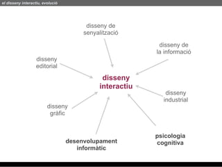 el disseny interactiu, evolució




                                        disseny de
                                       senyalització

                                                           disseny de
                                                          la informació
                   disseny
                   editorial
                                              disseny
                                             interactiu
                                                             disseny
                                                            industrial
                         disseny
                          gràfic


                                                          psicologia
                                  desenvolupament         cognitiva
                                     informàtic
 