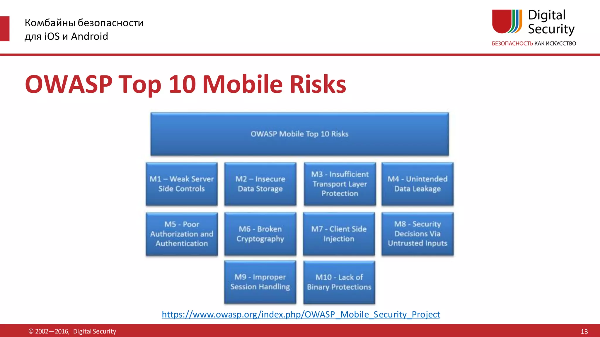 Комбайны безопасности
для iOS и Android
© 2002—2016, Digital Security
https://www.owasp.org/index.php/OWASP_Mobile_Security_Project
OWASP Top 10 Mobile Risks
13
 