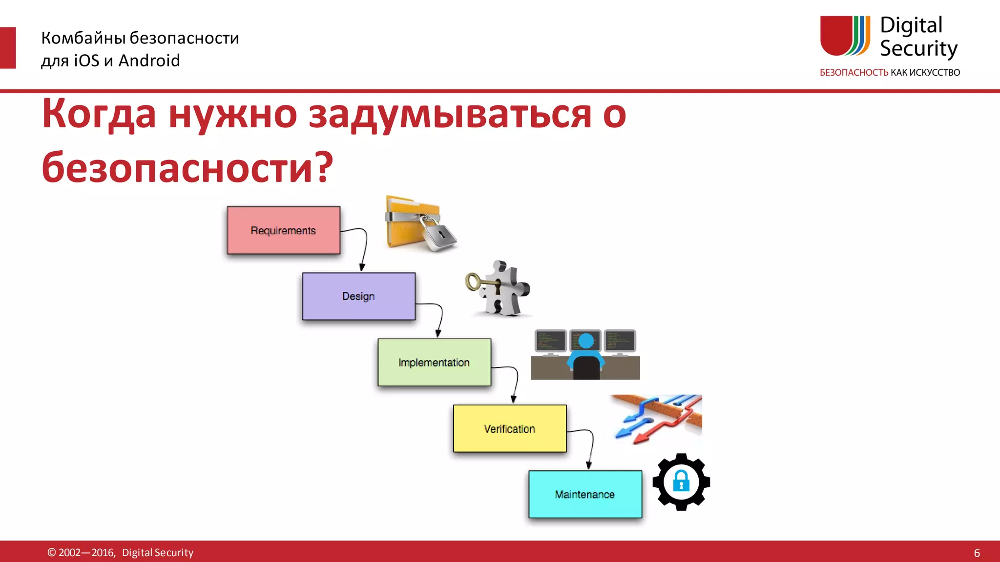 Комбайны безопасности
для iOS и Android
© 2002—2016, Digital Security
Когда нужно задумываться о
безопасности?
6
 