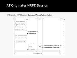    AT Originates HRPD Session - Successful Access Authentication
 