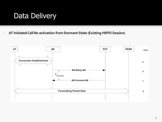 Data Delivery

   AT Initiated Call Re-activation from Dormant State (Existing HRPD Session)




                                                                                 7
 