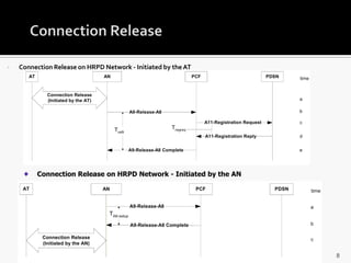    Connection Release on HRPD Network - Initiated by the AT




         Connection Release on HRPD Network - Initiated by the AN




                                                                    8
 