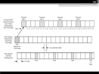 15




Multislot Packet with Normal Termination
 
