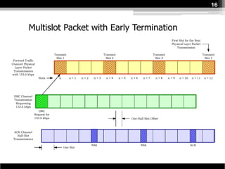 16



Multislot Packet with Early Termination
 