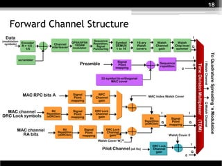18


     Forward Channel Structure
  Data                                                                                                                               I
(modulation                                              Sequence
  symbols)     Encoder                      QPSK/8PSK    Repetition,    Symbol       16-ary        Walsh           Walsh
                                Channel       16QAM                     DEMUX        Walsh        Channel        Chip level Q
               R = 1/3 ;      interleaver                  Signal
                 1/5                         modulator   Puncturing     1 to 16      covers        gain           summer




                                                                                                                                                                                             To Quadrature Spreading ‘n Modulation
                                                                                                                                     I
              scrambler
                                                                         Signal
                                                 Preamble




                                                                                                                                                                           I Walsh Channel
                                                                                                    Sequence
                                                                         Point




                                                                                                                                         Time Division Multiplexer (TDM)
                                                                                                    repetition                       Q
                                                                        mapping                                      0


                                                               32-symbol bi-orthogonal
                                                                     MAC cover



                MAC RPC bits A               Signal
                                             Point
                                                             RPC
                                                            Channel                           MAC Index Walsh Cover
                                            mapping          gain




                                                                                                                                                                           Q Walsh Channel
  MAC channel                 Bit
                           Repetition
                                             Signal
                                             Point
                                                          DRC Lock
                                                            Channel                                  I                       I
DRC Lock symbols           (xDRClen)        mapping          gain
                                                                                            Bit              Signal
                                                                                         Repetition Q        Point           Q
                                                                                         (xDRClen)          mapping
          MAC channel                Bit
                                  Repetition
                                                   Signal
                                                   Point
                                                                  DRC Lock
                                                                  Channel
            RA bits               (xDRClen)       mapping          gain                                     Walsh Cover 0
                                                             Walsh Cover W264
                                                                                                                                 I
                                                                                                DRC Lock
                                                               Pilot Channel (all 0s)           Channel
                                                                                                 gain                            Q
                                                                                                                         0
 