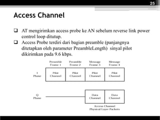 25


Access Channel               PADA




 AT mengirimkan access probe ke AN sebelum reverse link power
  control loop ditutup.
 Access Probe terdiri dari bagian preamble (panjangnya
  ditetapkan oleh parameter PreambleLength) sinyal pilot
  dikirimkan pada 9.6 kbps.
 