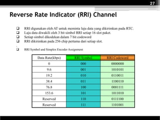 27

Reverse Rate Indicator (RRI) Channel

     RRI digunakan oleh AT untuk meminta laju data yang dikirimkan pada RTC.
     Laju data diwakili oleh 3 bit simbol RRI setiap 16 slot paket.
     Setiap simbol dikodekan dalam 7 bit codeword
     RRI dikirimkan pada 256 chip pertama dari setiap slot.
  .
     RRI Symbol and Simplex Encoder Assignment

               Data Rate(kbps)           RRI Symbol        RRI Codeword
                      0                      000              0000000
                     9.6                     001              1010101
                     19.2                    010              0110011
                     38.4                    011              1100110
                     76.8                    100              0001111
                    153.6                    101              1011010
                  Reserved                   110              0111100
                  Reserved                   111              1101001
 