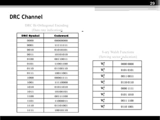 29


DRC Channel
     DRC Bi-Orthogonal Encoding
        (Data rate indication)




                                    8-ary Walsh Functions
                                  (Serving sector indication)
 