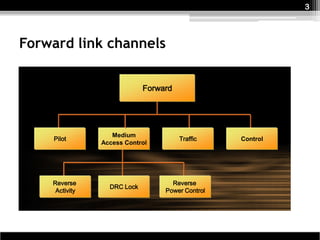 3



Forward link channels


                             Forward




                   Medium
    Pilot                              Traffic    Control
                Access Control




    Reverse                         Reverse
                  DRC Lock
     Activity                     Power Control
 