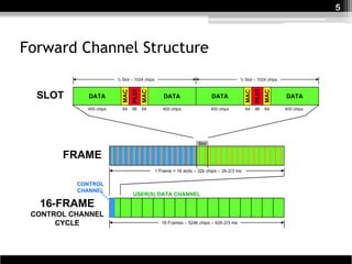 5



Forward Channel Structure
 