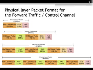 6


   Physical layer Packet Format for
   the Forward Traffic / Control Channel
          Physical Layer Packet
               (1024 Bits)

 MAC Layer Packet FCS              Tail
    1002 Bits    16 Bits          6 Bits


                                    Physical Layer Packet
                                         (2048 Bits)

MAC Layer Packet        PAD          MAC Layer Packet FCS                  Tail
   1002 Bits           22 Bits          1002 Bits     16 Bits             6 Bits



                                                Physical Layer Packet
                                                     (3072 Bits)

MAC Layer Packet       PAD          MAC Layer Packet            PAD        MAC Layer Packet FCS         Tail
   1002 Bits          22 Bits          1002 Bits               22 Bits        1002 Bits     16 Bits    6 Bits


                                                              Physical Layer Packet
                                                                   (4096 Bits)

MAC Layer Packet PAD              MAC Layer Packet           PAD      MAC Layer Packet     PAD      MAC Layer Packet FCS       Tail
   1002 Bits     22 Bits             1002 Bits              22 Bits      1002 Bits        22 Bits      1002 Bits    16 Bits   6 Bits
 