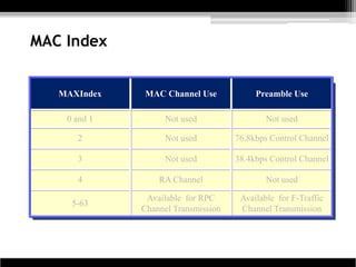MAC Index


   MAXIndex   MAC Channel Use             Preamble Use

    0 and 1        Not used                  Not used

      2            Not used          76.8kbps Control Channel

      3            Not used          38.4kbps Control Channel

      4           RA Channel                 Not used

               Available for RPC      Available for F-Traffic
     5-63
              Channel Transmission    Channel Transmission



                                                                9
 