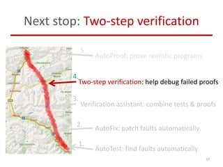 Next stop: Two-step verification
AutoTest: find faults automatically
37
AutoProof: prove realistic programs
1.
5.
AutoFix:...