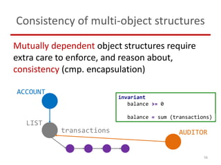 AUDITOR
LIST
ACCOUNT
Consistency of multi-object structures
Mutually dependent object structures require
extra care to enf...