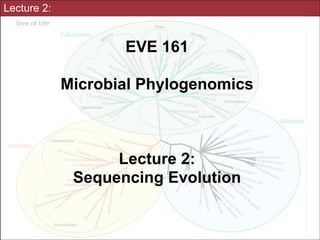 EVE 161: 
Microbial Phylogenomics
!

Lecture #2:
Evolution of Sequencing
!
UC Davis, Winter 2014
Instructor: Jonathan Eisen

Slides for UC Davis EVE161 Course Taught by Jonathan Eisen Winter 2014
Slides for UC Davis EVE161 Course Taught by Jonathan Eisen Winter 2014

!1

 