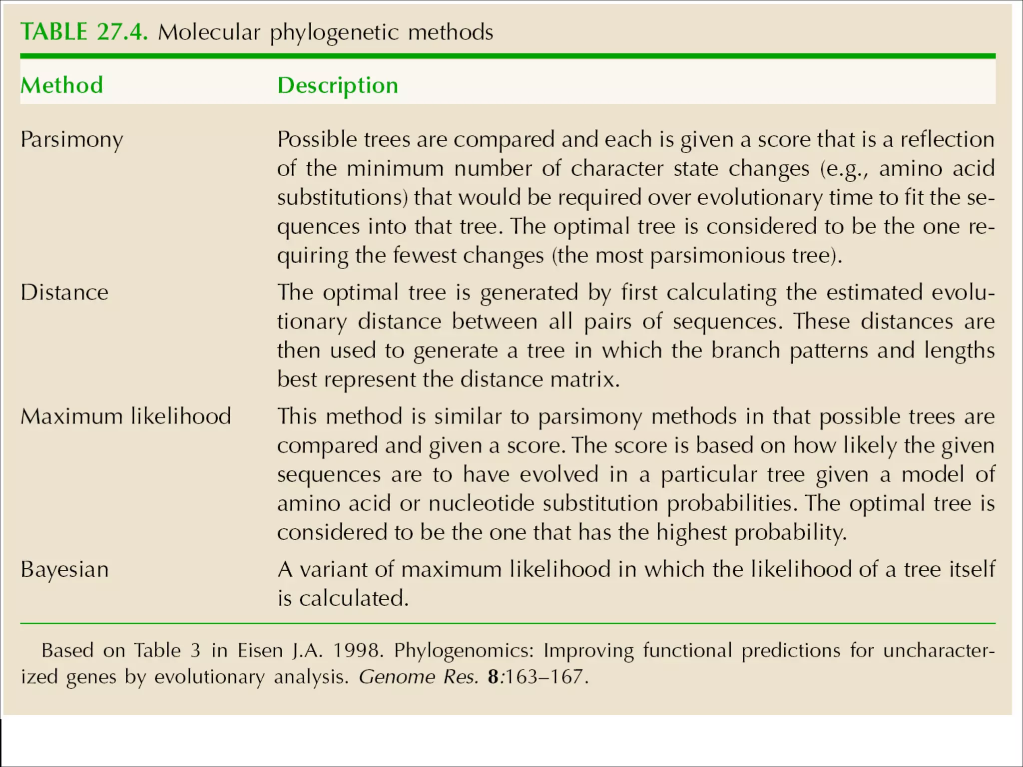 Tree reconstruction methods

Slides for UC Davis EVE161 Course Taught by Jonathan Eisen Winter 2014

!10

 