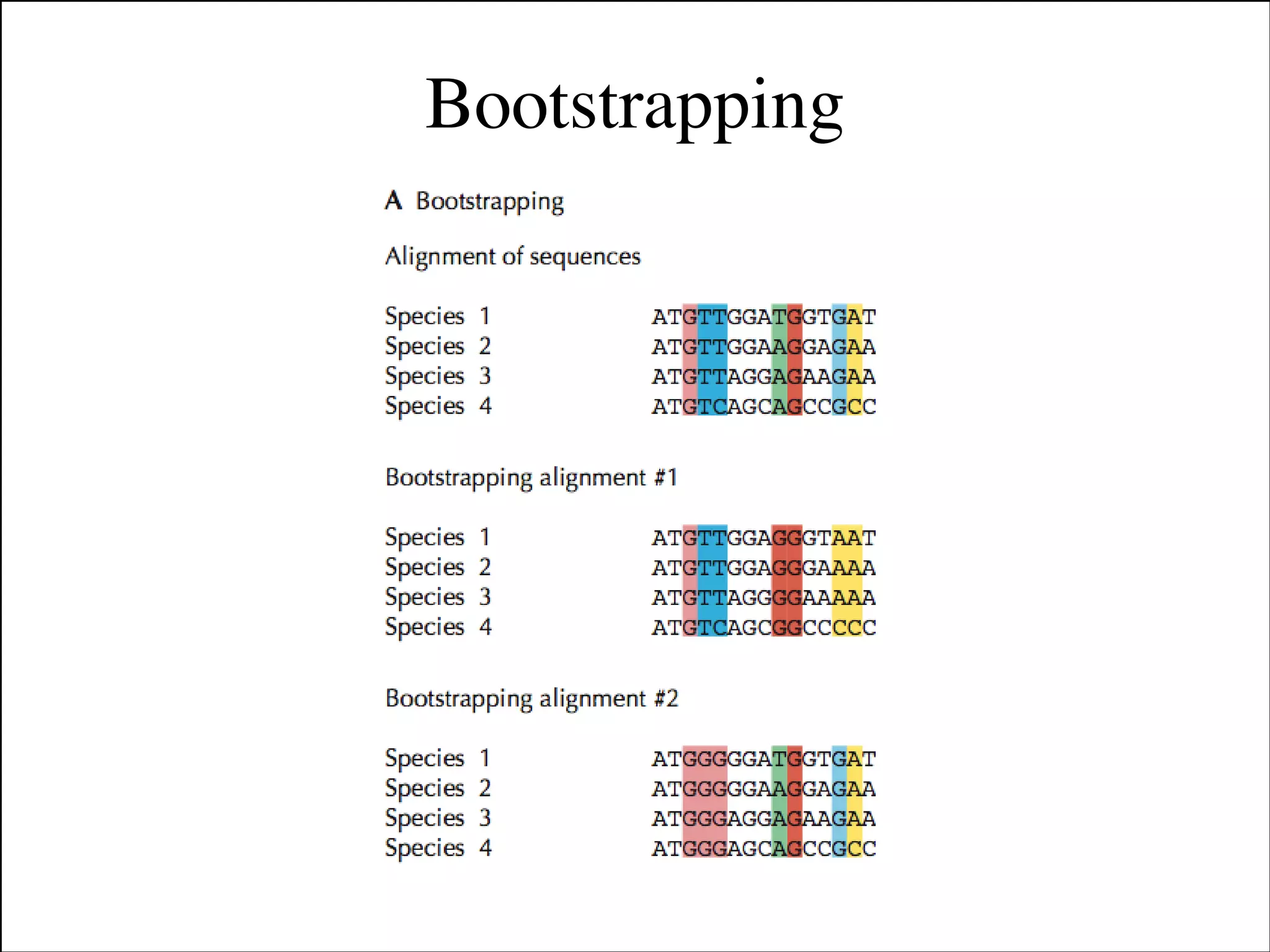 Bootstrapping

Slides for UC Davis EVE161 Course Taught by Jonathan Eisen Winter 2014

!14

 