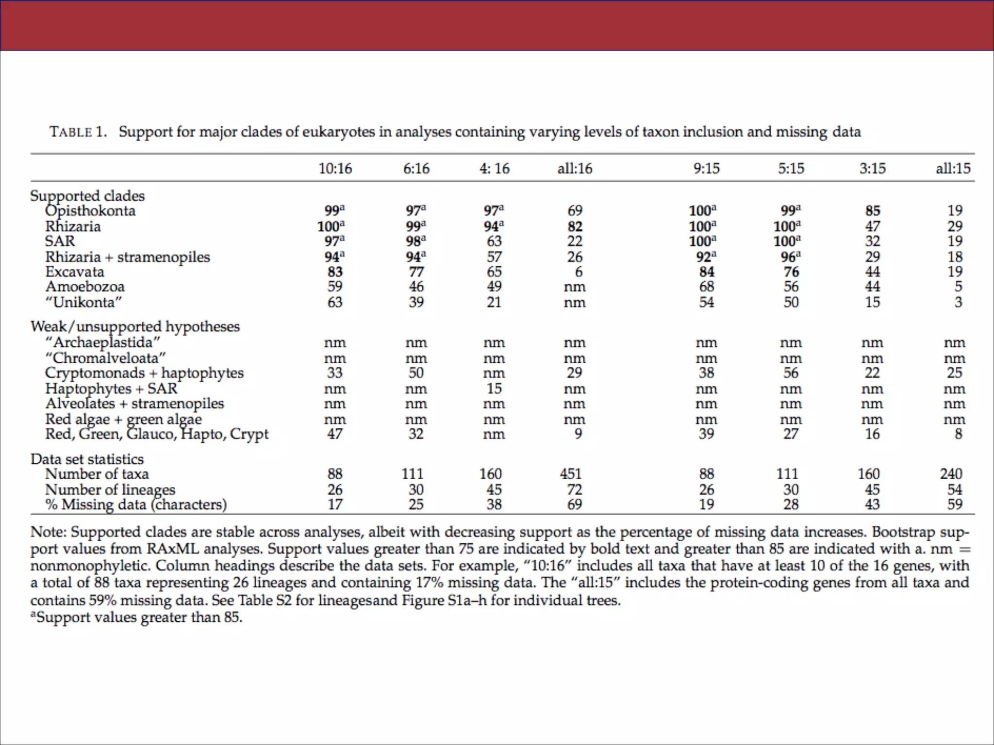 Slides for UC Davis EVE161 Course Taught by Jonathan Eisen Winter 2014

!32

 