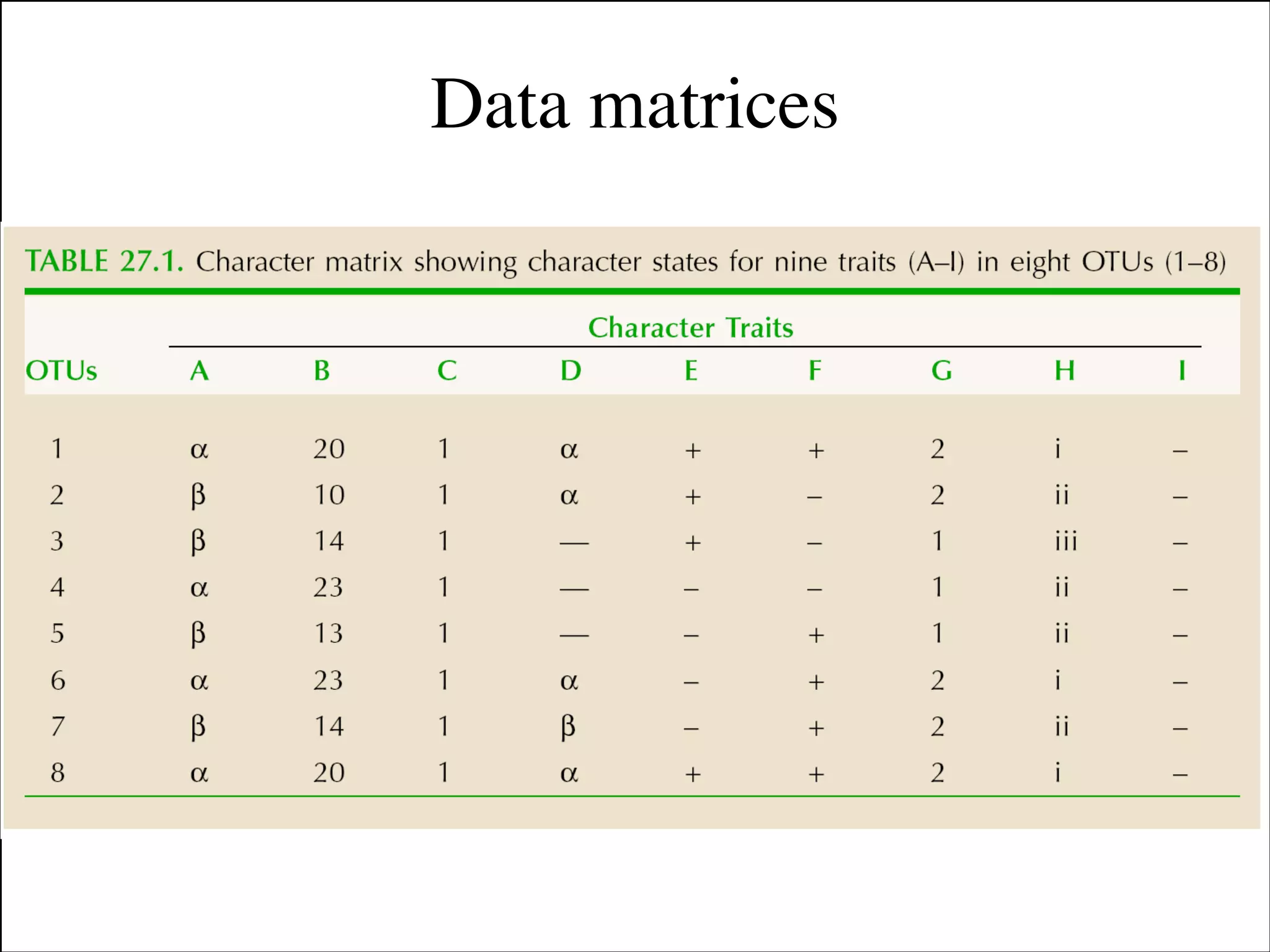 Data matrices

Slides for UC Davis EVE161 Course Taught by Jonathan Eisen Winter 2014

!8

 