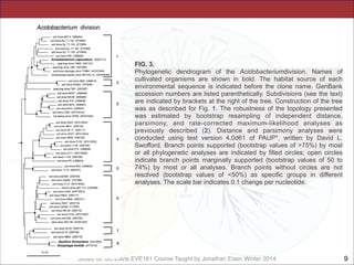 FIG. 3.
Phylogenetic dendrogram of the Acidobacteriumdivision. Names of
cultivated organisms are shown in bold. The habitat source of each
environmental sequence is indicated before the clone name. GenBank
accession numbers are listed parenthetically. Subdivisions (see the text)
are indicated by brackets at the right of the tree. Construction of the tree
was as described for Fig. 1. The robustness of the topology presented
was estimated by bootstrap resampling of independent distance,
parsimony, and rate-corrected maximum-likelihood analyses as
previously described (2). Distance and parsimony analyses were
conducted using test version 4.0d61 of PAUP*, written by David L.
Swofford. Branch points supported (bootstrap values of >75%) by most
or all phylogenetic analyses are indicated by filled circles; open circles
indicate branch points marginally supported (bootstrap values of 50 to
74%) by most or all analyses. Branch points without circles are not
resolved (bootstrap values of <50%) as specific groups in different
analyses. The scale bar indicates 0.1 change per nucleotide.

Slides for UC Davis EVE161 Course Taught by Jonathan Eisen Winter 2014

!9

 