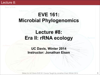 Lecture 8:

EVE 161: 
Microbial Phylogenomics
!

Lecture #8:
Era II: rRNA ecology
!
UC Davis, Winter 2014
Instructor: Jonathan Eisen

Slides for UC Davis EVE161 Course Taught by Jonathan Eisen Winter 2014

!1

 