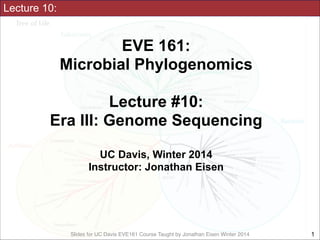 Lecture 10:

EVE 161: 
Microbial Phylogenomics
!

Lecture #10:
Era III: Genome Sequencing
!
UC Davis, Winter 2014
Instructor: Jonathan Eisen

Slides for UC Davis EVE161 Course Taught by Jonathan Eisen Winter 2014

!1

 