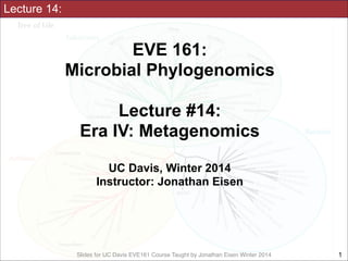 Lecture 14:

EVE 161: 
Microbial Phylogenomics
!

Lecture #14:
Era IV: Metagenomics
!
UC Davis, Winter 2014
Instructor: Jonathan Eisen

Slides for UC Davis EVE161 Course Taught by Jonathan Eisen Winter 2014

!1

 