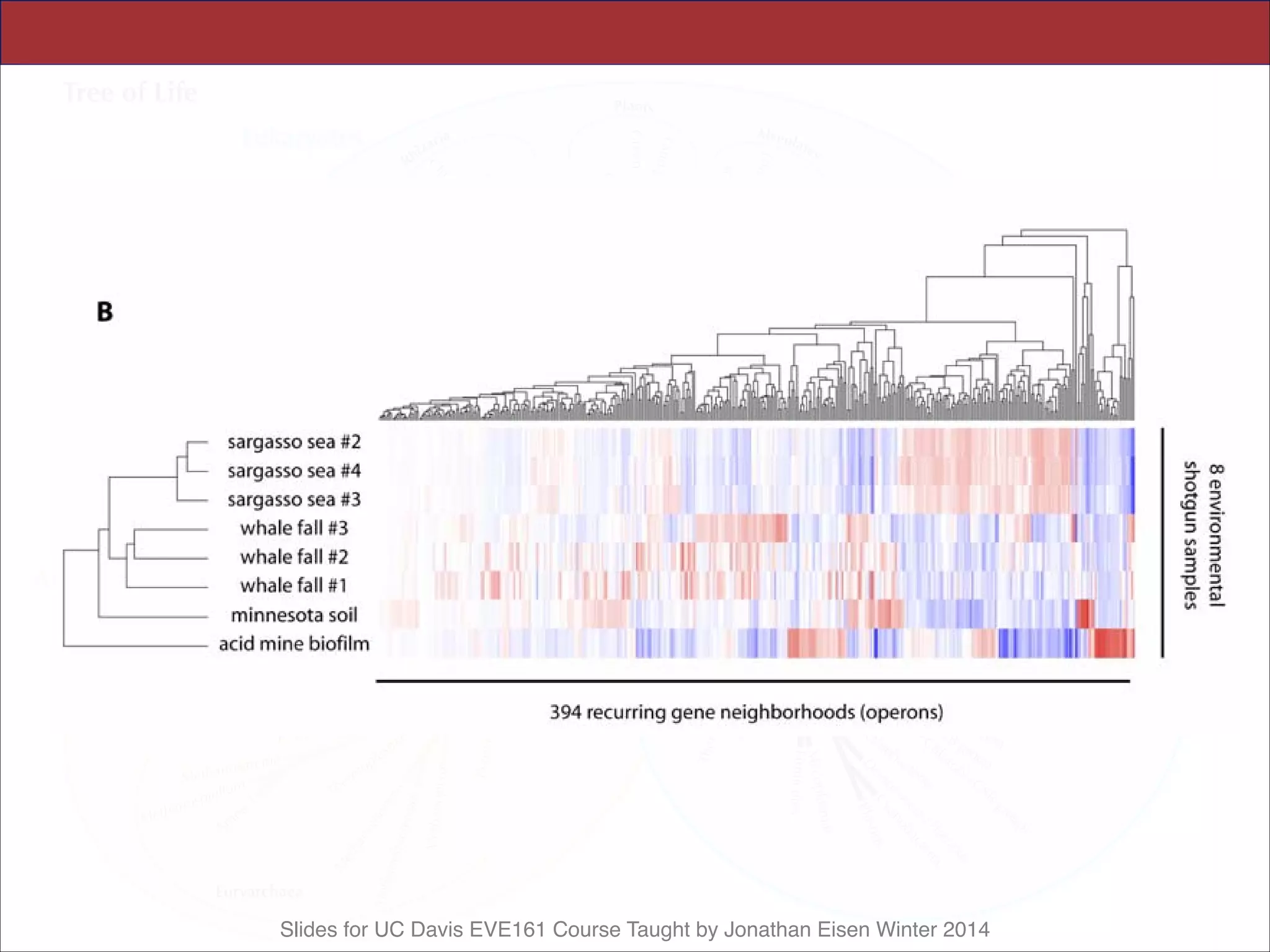 Slides for UC Davis EVE161 Course Taught by Jonathan Eisen Winter 2014
 