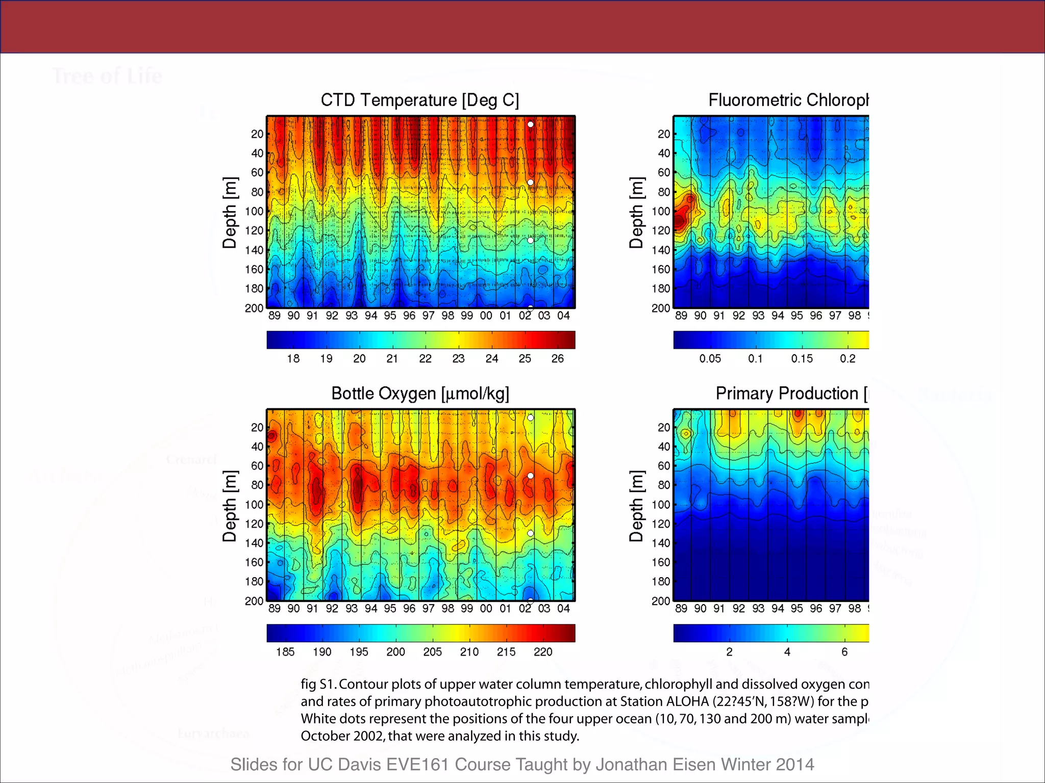 Slides for UC Davis EVE161 Course Taught by Jonathan Eisen Winter 2014
 