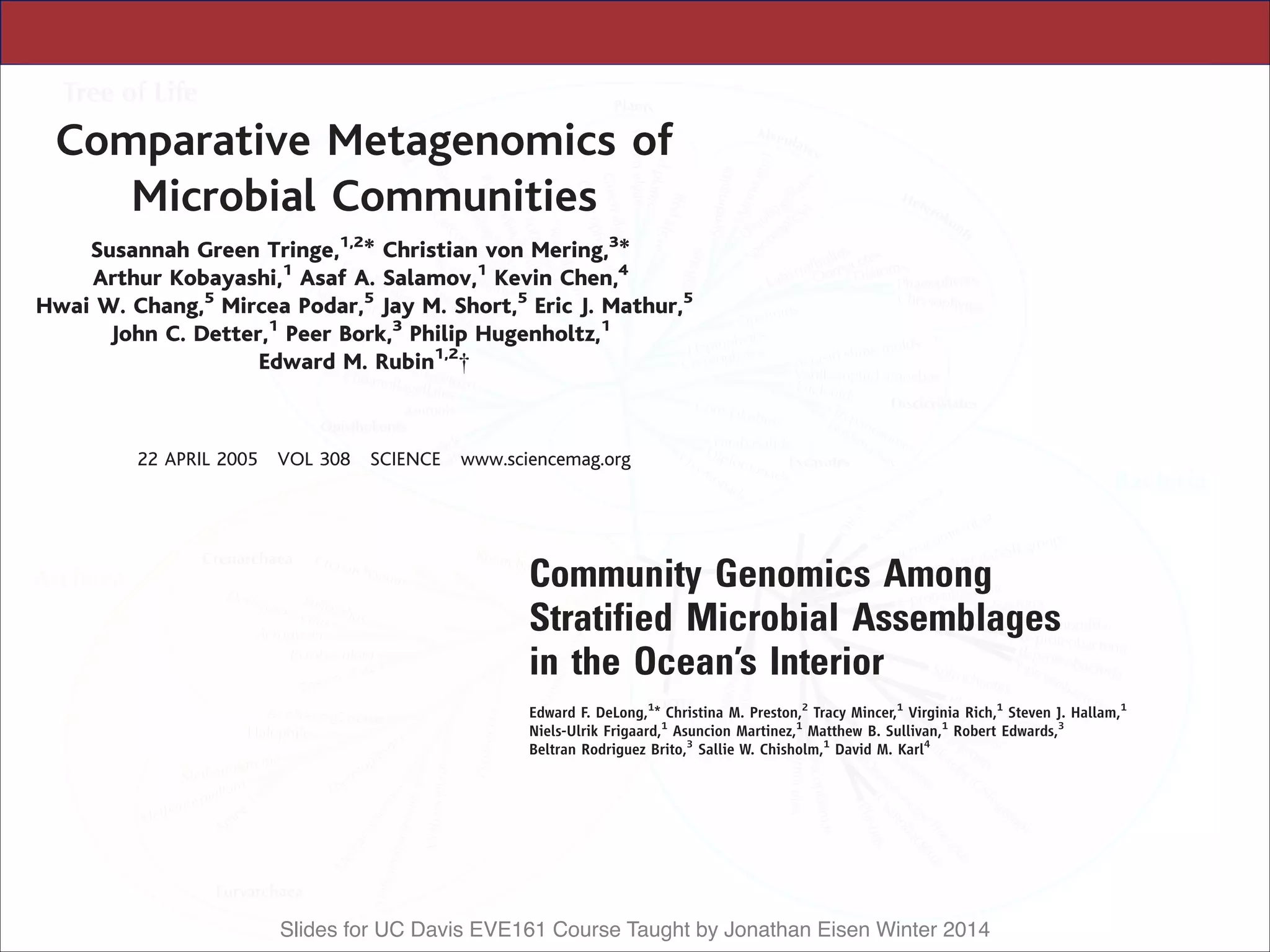 Slides for UC Davis EVE161 Course Taught by Jonathan Eisen Winter 2014
T. T. Paull, M. Gellert, Mol. Cell 1, 969 (1998).
.-H. Lee et al., J. Biol. Chem. 278, 45171 (2003).
T. T. Paull, M. Gellert, Genes Dev. 13, 1276 (1999).
G. Moncalian et al., J. Mol. Biol. 335, 937 (2004).
R. Shroff et al., Curr. Biol. 14, 1703 (2004).
M. Kastan and R. Abraham for expression constructs;
D. Ramsden, M. Gellert, and M. O’Dea for Rag1/Rag2
protein; S. Stevens for technical advice; members of
the Paull lab for their help; and R. Rothstein for a
helpful word. This work was supported by NIH (grant
6 December 2004; accepted 24 February 2005
Published online 24 March 2005;
10.1126/science.1108297
Include this information when citing this paper.
Comparative Metagenomics of
Microbial Communities
Susannah Green Tringe,1,2
* Christian von Mering,3
*
Arthur Kobayashi,1
Asaf A. Salamov,1
Kevin Chen,4
Hwai W. Chang,5
Mircea Podar,5
Jay M. Short,5
Eric J. Mathur,5
John C. Detter,1
Peer Bork,3
Philip Hugenholtz,1
Edward M. Rubin1,2
.
The species complexity of microbial communities and challenges in culturing
representative isolates make it difficult to obtain assembled genomes. Here
we characterize and compare the metabolic capabilities of terrestrial and
marine microbial communities using largely unassembled sequence data
obtained by shotgun sequencing DNA isolated from the various environ-
ments. Quantitative gene content analysis reveals habitat-specific finger-
prints that reflect known characteristics of the sampled environments. The
identification of environment-specific genes through a gene-centric compar-
ative analysis presents new opportunities for interpreting and diagnosing
environments.
pite their ubiquity, relatively little is known
ut the majority of environmental micro-
anisms, largely because of their resistance to
ure under standard laboratory conditions. A
ety of environmental sequencing projects
eted at 16S ribosomal RNA (rRNA) (1, 2)
offered a glimpse into the phylogenetic
ersity of uncultured organisms. The direct
uencing of environmental samples has
provided further valuable insight into the life-
styles and metabolic capabilities of uncultured
organisms occupying various environmental
niches. The latter efforts include the sequenc-
ing of individual large-insert bacterial artifi-
cial chromosome (BAC) clones as well as
small-insert libraries made directly from envi-
ronmental DNA (3–7). The application of
high-throughput shotgun sequencing environ-
mental samples has recently provided global
views of those communities not obtainable
from 16S rRNA or BAC clone–sequencing
surveys (6, 7). The sequence data have also
posed challenges to genome assembly,
which suggests that complex communities
will demand enormous sequencing expend-
iture for the assembly of even the most
predominant members (7).
A practical question emerging from envi-
ronmental sequencing projects is the extent to
which the data are interpretable in the absence
of significant individual genome assemblies.
Most microbial communities are extremely
complex and thus not amenable to genome
assembly (8). This obstacle may in part be
offset by the high gene density of prokaryotes
EÈ1 open reading frame per 1000 base pairs
(bp)^ and currently attainable read lengths (700
to 750 bp), which result in most individual
sequences containing a significant portion of at
Fig. 2. Identification of
1
Department of Energy (DOE) Joint Genome Insti-
tute, 2800 Mitchell Drive, Walnut Creek, CA 94598,
USA. 2
Lawrence Berkeley National Laboratory,
Genomics Division, Berkeley, CA 94720, USA. 3
Euro-
pean Molecular Biology Laboratory, Meyerhofstrasse
1, 69117 Heidelberg, Germany. 4
University of Cali-
fornia, Berkeley, Department of Electrical Engineering
and Computer Science, Berkeley, CA 94720, USA.
5
Diversa Corporation, 4955 Directors Place, San
Diego, CA 92121, USA.
*S.G.T. and C.v.M. contributed equally to this work.
.To whom correspondence should be addressed.
E-mail: emrubin@lbl.gov
ity. Rarefaction curves
lone sequences for soil
s. (Inset) Rarefaction
lones. The three whale
asin bone; 2, Santa Cruz
d 3, Antarctic bone.
orthologous groups
with greater sequencing
depth. The number of
orthologous groups ob-
served at least once is
shown as a function of
the raw sequence gen-
erated. Numbers in
parentheses indicate
lower limits of the total
number of groups in the
sample.
22 APRIL 2005 VOL 308 SCIENCE www.sciencemag.org
32. Materials and methods are available as supporting
material on Science Online.
33. J. R. Abo-Shaeer, C. Raman, W. Ketterle, Phys. Rev. Lett.
88, 070409 (2002).
34. D. Gue´ry-Odelin, Phys. Rev. A. 62, 033607 (2000).
35. Y. Kagan, E. L. Surkov, G. V. Shlyapnikov, Phys. Rev. A. 55,
R18 (1997).
36. C. Menotti, P. Pedri, S. Stringari, Phys. Rev. Lett. 89,
250402 (2002).
37. G. B. Partridge, W. Li, R. I. Kamar, Y.-a. Liao, R. G. Hulet,
Science, 311, 503 (2006); published online
22 December 2005 (10.1126/science.1122876).
38. T. Mizushima, K. Machida, M. Ichioka, Phys. Rev. Lett. 94,
060404 (2005).
39. P. Castorina, M. Grasso, M. Oertel, M. Urban, D. Zappala`,
Phys. Rev. A. 72, 025601 (2005).
40. A. A. Abrikosov, L. P. Gorkov, I. E. Dzyaloshinski, Methods
of Quantum Field Theory in Statistical Physics (Dover,
New York, 1975).
41. G. Bertsch, INT Workshop on Effective Field Theory in
Nuclear Physics (Seattle, WA, February 1999).
42. T. D. Cohen, Phys. Rev. Lett. 95, 120403 (2005).
43. We thank G. Campbell for critical reading of the manuscript
and X.-G. Wen, E. Demler, and S. Sachdev for stimulating
discussions. This wo
Naval Research, Arm
Supporting Online M
www.sciencemag.org/cgi/
Materials and Methods
Figs. S1 and S2
References and Notes
7 November 2005; acce
Published online 22 Dec
10.1126/science.112231
Include this information
Community Genomics Among
Stratified Microbial Assemblages
in the Ocean’s Interior
Edward F. DeLong,1
* Christina M. Preston,2
Tracy Mincer,1
Virginia Rich,1
Steven J. Hallam,1
Niels-Ulrik Frigaard,1
Asuncion Martinez,1
Matthew B. Sullivan,1
Robert Edwards,3
Beltran Rodriguez Brito,3
Sallie W. Chisholm,1
David M. Karl4
Microbial life predominates in the ocean, yet little is known about its genomic variability,
especially along the depth continuum. We report here genomic analyses of planktonic microbial
communities in the North Pacific Subtropical Gyre, from the ocean’s surface to near–sea floor
depths. Sequence variation in microbial community genes reflected vertical zonation of taxonomic
groups, functional gene repertoires, and metabolic potential. The distributional patterns of
microbial genes suggested depth-variable community trends in carbon and energy metabolism,
attachment and motility, gene mobility, and host-viral interactions. Comparative genomic analyses
of stratified microbial communities have the potential to provide significant insight into
higher-order community organization and dynamics.
(NPSG) at the op
ALOHA (22). The
bial genes from th
depths was determi
fosmid clone termin
cloning, and sequen
(ranging from 10
large-insert genomi
stratified microbial c
sequencing of fosm
per depth) and co
were used to identi
pathways that cha
microbial assemblag
Study Site and Sa
Our sampling site
(HOT) station AL
represents one of
characterized sites
been a focal point f
RESEARCH ARTICLES
 