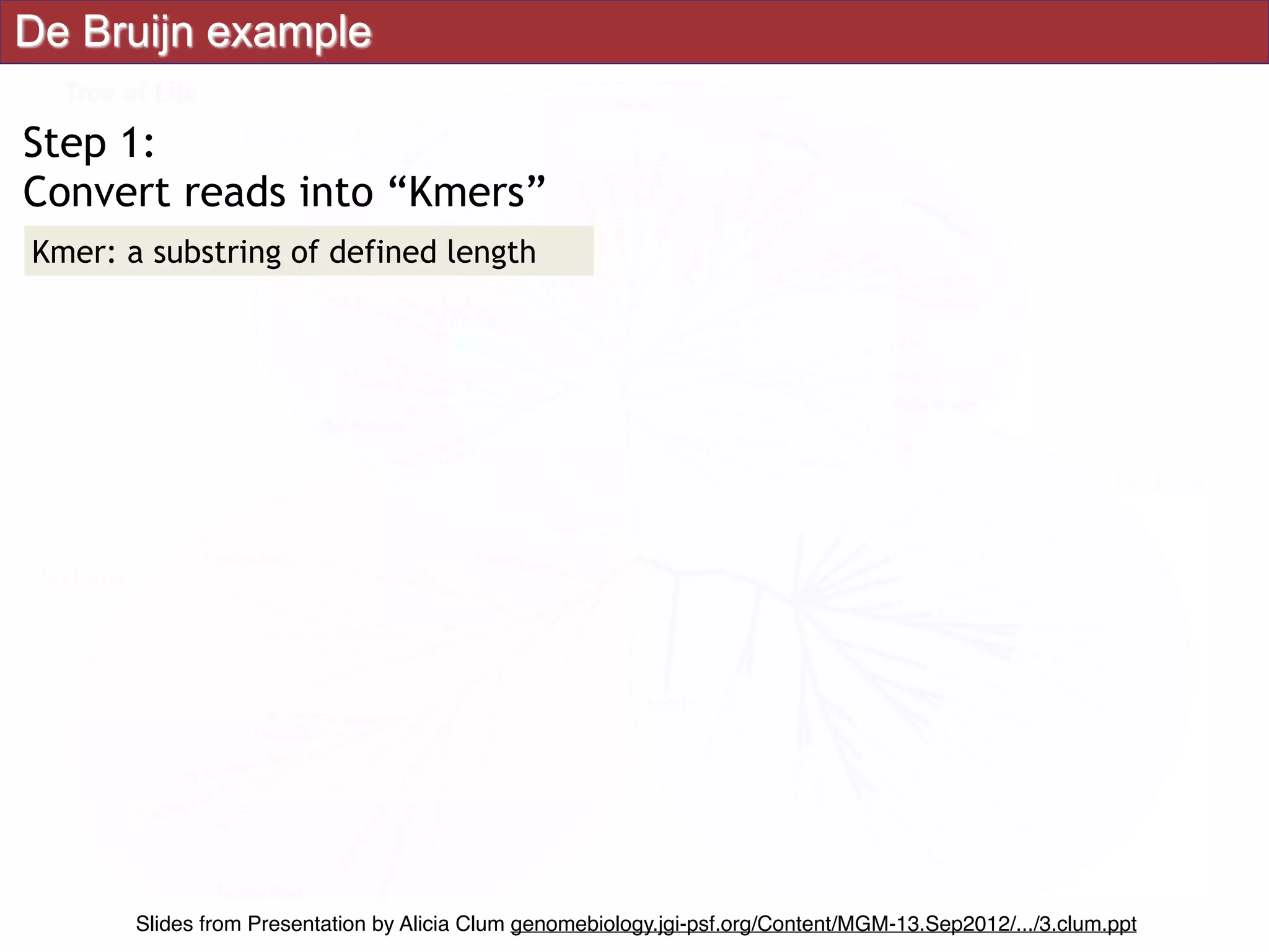De Bruijn example
Step 1:
Convert reads into “Kmers”
Kmer: a substring of defined length
Slides from Presentation by Alicia Clum genomebiology.jgi-psf.org/Content/MGM-13.Sep2012/.../3.clum.ppt
 