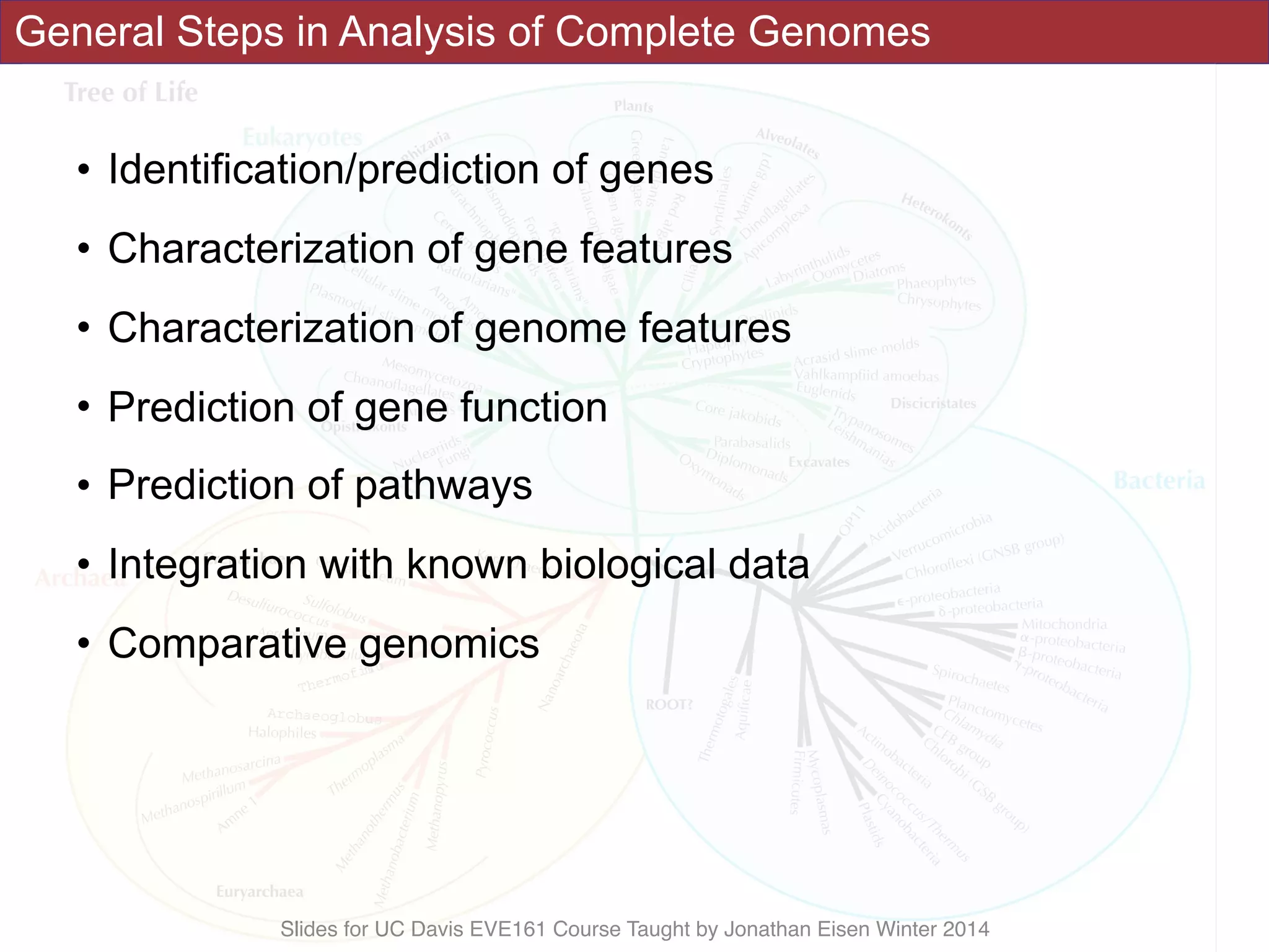 Slides for UC Davis EVE161 Course Taught by Jonathan Eisen Winter 2014
General Steps in Analysis of Complete Genomes
• Identification/prediction of genes
• Characterization of gene features
• Characterization of genome features
• Prediction of gene function
• Prediction of pathways
• Integration with known biological data
• Comparative genomics
 