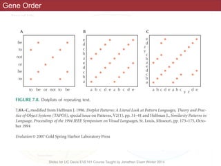 Slides for UC Davis EVE161 Course Taught by Jonathan Eisen Winter 2014
Gene Order
 