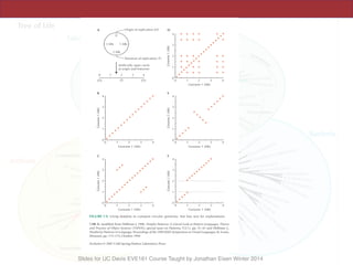 Slides for UC Davis EVE161 Course Taught by Jonathan Eisen Winter 2014
 