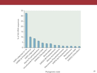 The ecoty
many micro
tions in the w
best exampl
entiated by
adapted (hig
Phylogeneti
gests that th
cally distinct
Cluster A S
of which ca
characterist
urobilin)37,3
ample suppo
teristics that
SS120 has a
ammonium
extreme, Syn
nitrate, cyan
interesting t
seem to pro
whereby nu
conditions.
seasonal spe
lular cyanob
The obse
libraries prepared using PCR methods that reduced sequence arte-
facts17
. They concluded that most sequence variation was clustered
SAR11 subgroups Ia
+
Ib
SAR86
(γ-Proteobacteria)
SAR11 subgroup
II
M
arine
Picophytoplankton
Uncultured
α-Proteobacteria
Clade
SAR406
(Fibrobacter)
Bacteroidetes
SAR324
(δ-Proteobacteria)
M
arine
Actinobacteria
Alterom
onas/Pseudoalterom
onas
%of16SrRNAsequences
0
5
10
15
20
25
30
35
SAR116
(α-Proteobacteria)
Rheinheim
era
Roseobacter clade
SAR202
(Chloroflexi)
Phylogenetic clade !21
 