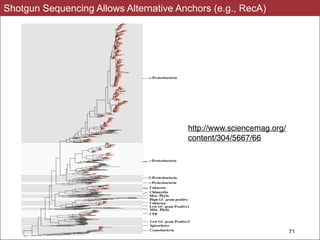 Shotgun Sequencing Allows Alternative Anchors (e.g., RecA)
!71
http://www.sciencemag.org/
content/304/5667/66
 