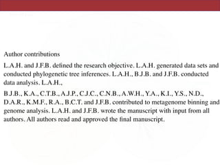 Author contributions
L.A.H. and J.F.B. deﬁned the research objective. L.A.H. generated data sets and
conducted phylogenetic tree inferences. L.A.H., B.J.B. and J.F.B. conducted
data analysis. L.A.H.,
B.J.B., K.A., C.T.B., A.J.P., C.J.C., C.N.B., A.W.H., Y.A., K.I., Y.S., N.D.,
D.A.R., K.M.F., R.A., B.C.T. and J.F.B. contributed to metagenome binning and
genome analysis. L.A.H. and J.F.B. wrote the manuscript with input from all
authors. All authors read and approved the ﬁnal manuscript.
 