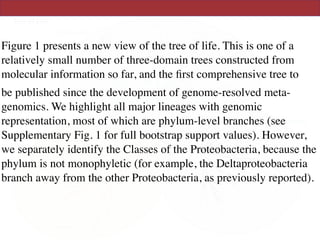 Figure 1 presents a new view of the tree of life. This is one of a
relatively small number of three-domain trees constructed from
molecular information so far, and the ﬁrst comprehensive tree to
be published since the development of genome-resolved meta-
genomics. We highlight all major lineages with genomic
representation, most of which are phylum-level branches (see
Supplementary Fig. 1 for full bootstrap support values). However,
we separately identify the Classes of the Proteobacteria, because the
phylum is not monophyletic (for example, the Deltaproteobacteria
branch away from the other Proteobacteria, as previously reported).
 