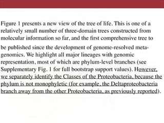 Figure 1 presents a new view of the tree of life. This is one of a
relatively small number of three-domain trees constructed from
molecular information so far, and the ﬁrst comprehensive tree to
be published since the development of genome-resolved meta-
genomics. We highlight all major lineages with genomic
representation, most of which are phylum-level branches (see
Supplementary Fig. 1 for full bootstrap support values). However,
we separately identify the Classes of the Proteobacteria, because the
phylum is not monophyletic (for example, the Deltaproteobacteria
branch away from the other Proteobacteria, as previously reported).
 