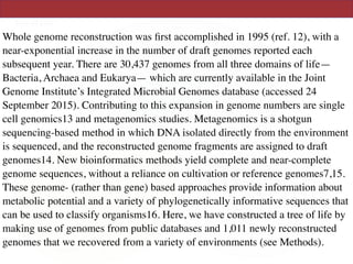 Whole genome reconstruction was ﬁrst accomplished in 1995 (ref. 12), with a
near-exponential increase in the number of draft genomes reported each
subsequent year. There are 30,437 genomes from all three domains of life—
Bacteria, Archaea and Eukarya— which are currently available in the Joint
Genome Institute’s Integrated Microbial Genomes database (accessed 24
September 2015). Contributing to this expansion in genome numbers are single
cell genomics13 and metagenomics studies. Metagenomics is a shotgun
sequencing-based method in which DNA isolated directly from the environment
is sequenced, and the reconstructed genome fragments are assigned to draft
genomes14. New bioinformatics methods yield complete and near-complete
genome sequences, without a reliance on cultivation or reference genomes7,15.
These genome- (rather than gene) based approaches provide information about
metabolic potential and a variety of phylogenetically informative sequences that
can be used to classify organisms16. Here, we have constructed a tree of life by
making use of genomes from public databases and 1,011 newly reconstructed
genomes that we recovered from a variety of environments (see Methods).
 