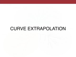 CURVE EXTRAPOLATION
 