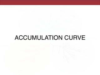 ACCUMULATION CURVE
 