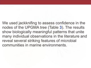 We used jackknifing to assess confidence in the
nodes of the UPGMA tree (Table 3). The results
show biologically meaningful patterns that unite
many individual observations in the literature and
reveal several striking features of microbial
communities in marine environments.
 