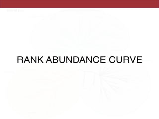 RANK ABUNDANCE CURVE
 